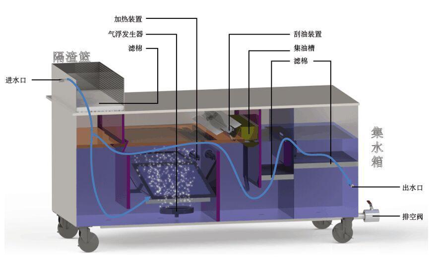 隔油器